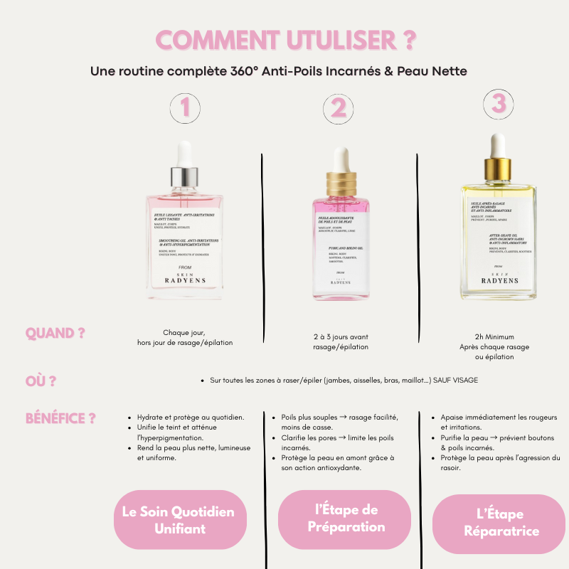 Huile Anti-Hyperpigmentation Post-rasage