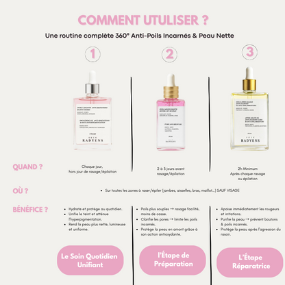 Huile Anti-Hyperpigmentation Post-rasage